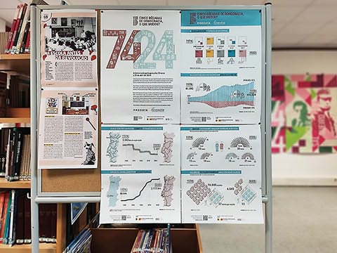 Expositor com artigo sobre a escola antes do 25 de Abril e cartazes com infografias de grande formato