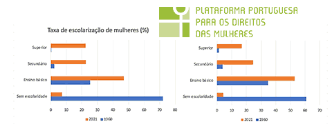 2 gráficos de barras coloridos lado a lado.