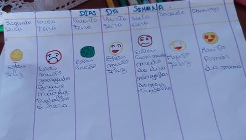 Tabela de emoções semanal desenhada a marcadores de cores várias com registos a esferográfica
