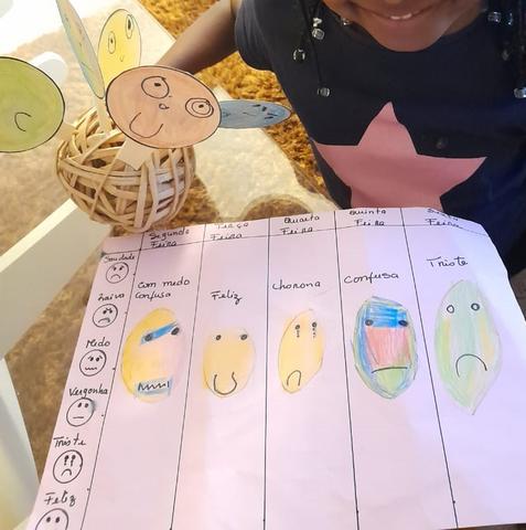Menina com tabela de emoções semanal desenhada e colorida a lápis de cores várias e registos a marcador preto